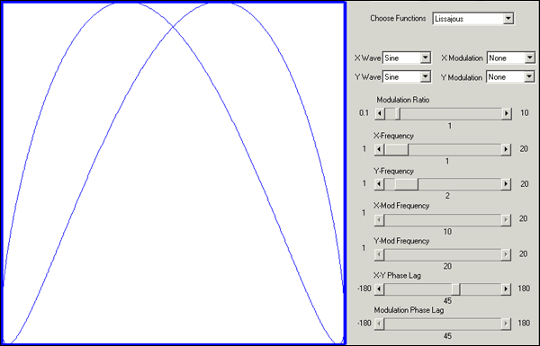 Lissajous 1