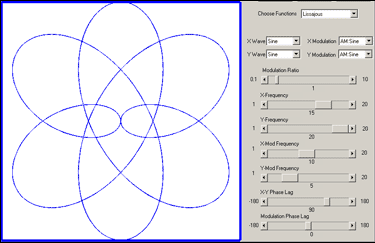Lissajous 3