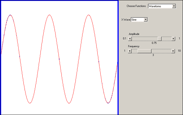 Waveforms 1