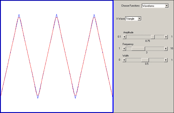 Waveforms 2