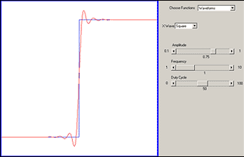 Waveforms 3